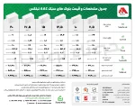 لیست قیمت تبلکس