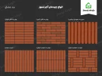 عکس آجر نسوز انگلیسی