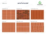 عکس آجر نسوز انگلیسی