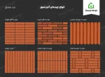 عکس آجر نسوز انگلیسی