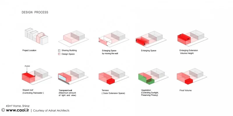 عکس خانه 45 متری