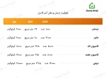 عکس آجر خاکی پر رنگ